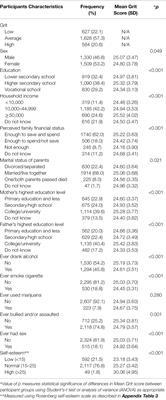 The Association Between Connectedness and Grit Among Thai In-school Adolescents in Urban Chiang Mai, Thailand